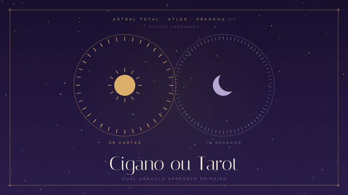 Ilustracao comparando baralho cigano e tarot